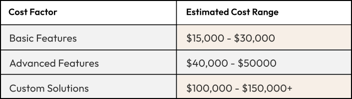 cost to develop pharmacy software
