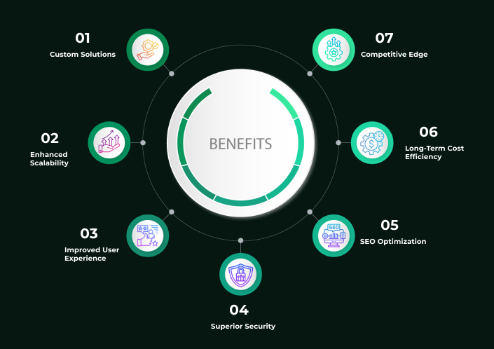 benefits of web development