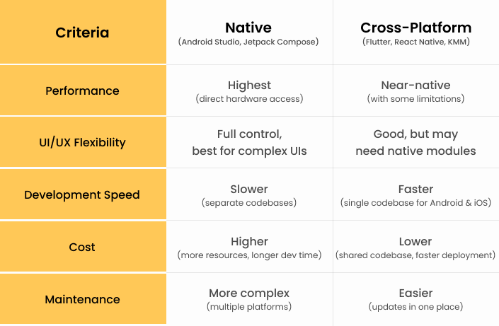 Native vs. Cross-Platform