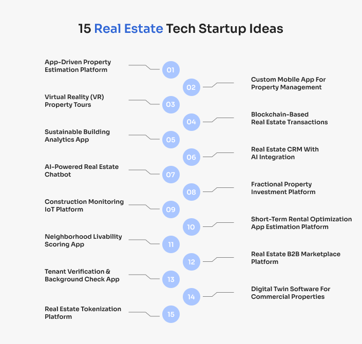 15 real estate tech startup ideas